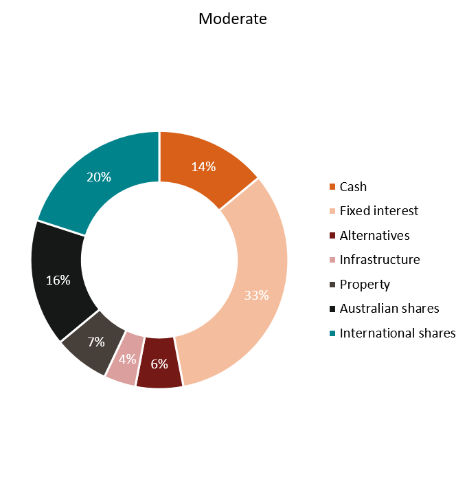 investment-central