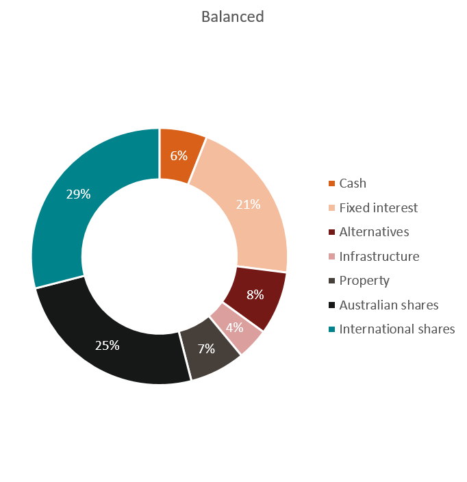 investment-central