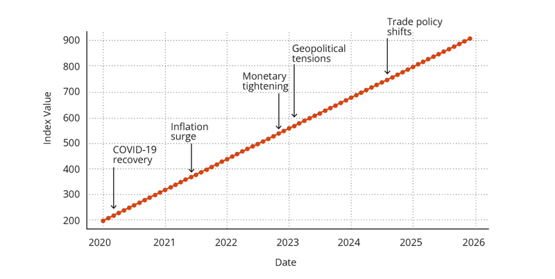 chart1
