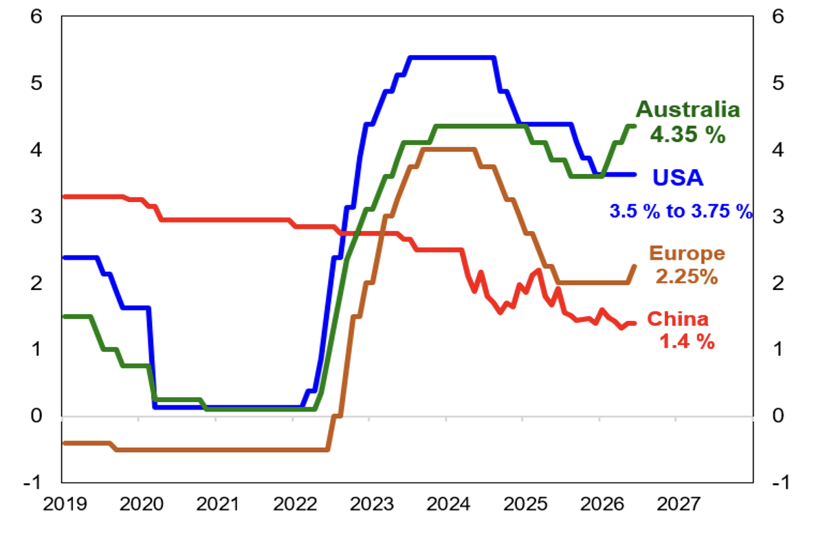 chart3