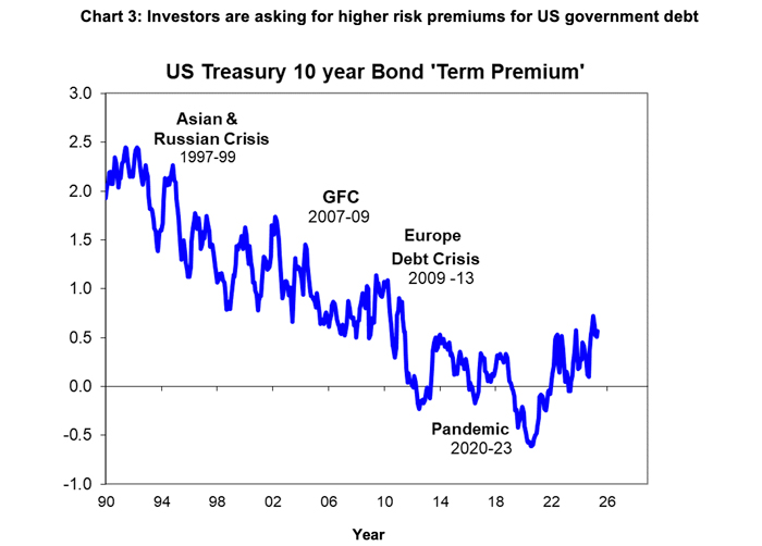 chart03