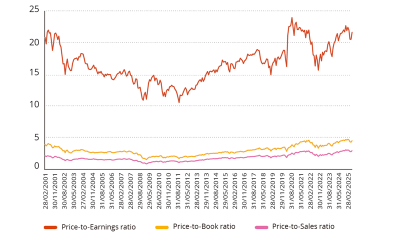 chart3