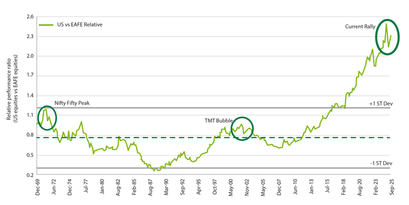 Chart 1