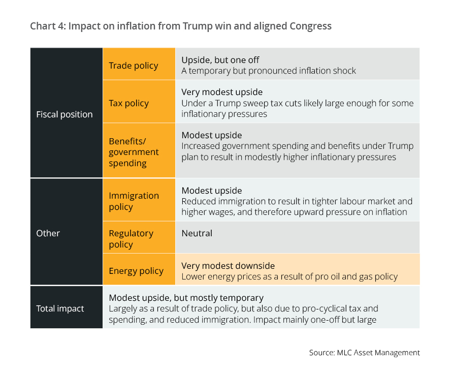 chart4