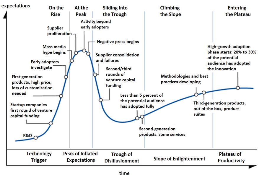 chart3