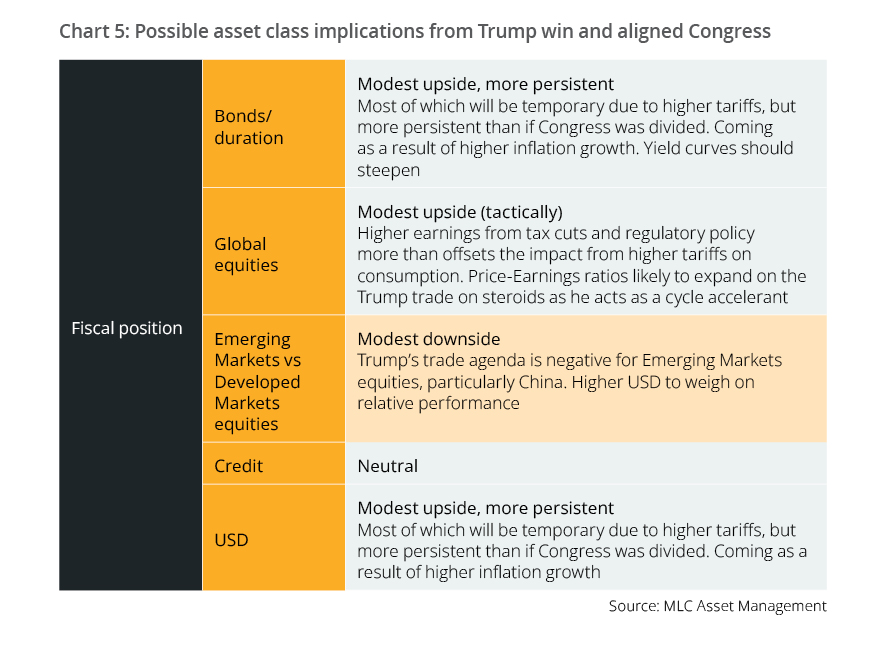 chart5